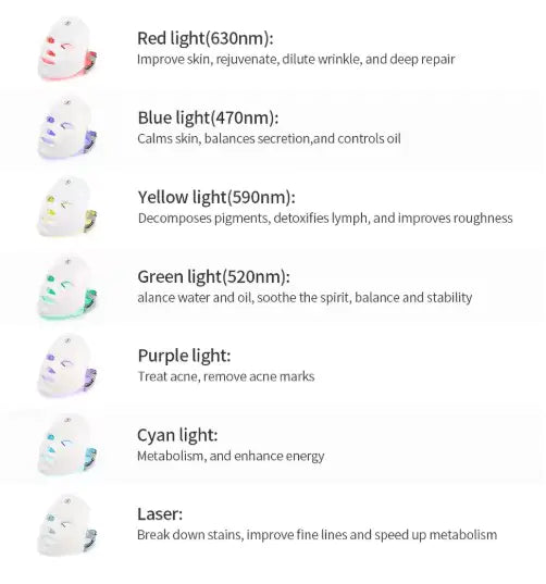 Photon Face Mask Therapy and Skin Rejuvenation 7-Color LED